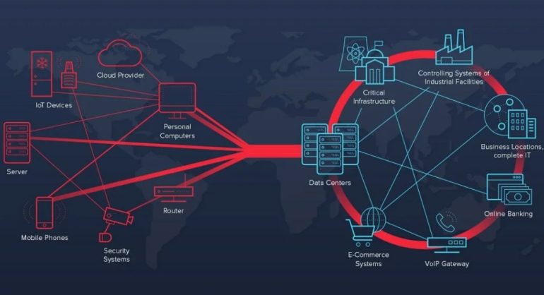 Оптимизация сетевого трафика и защита от DDoS-атак с помощью контроллеров XConnect